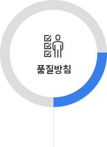 품질방침